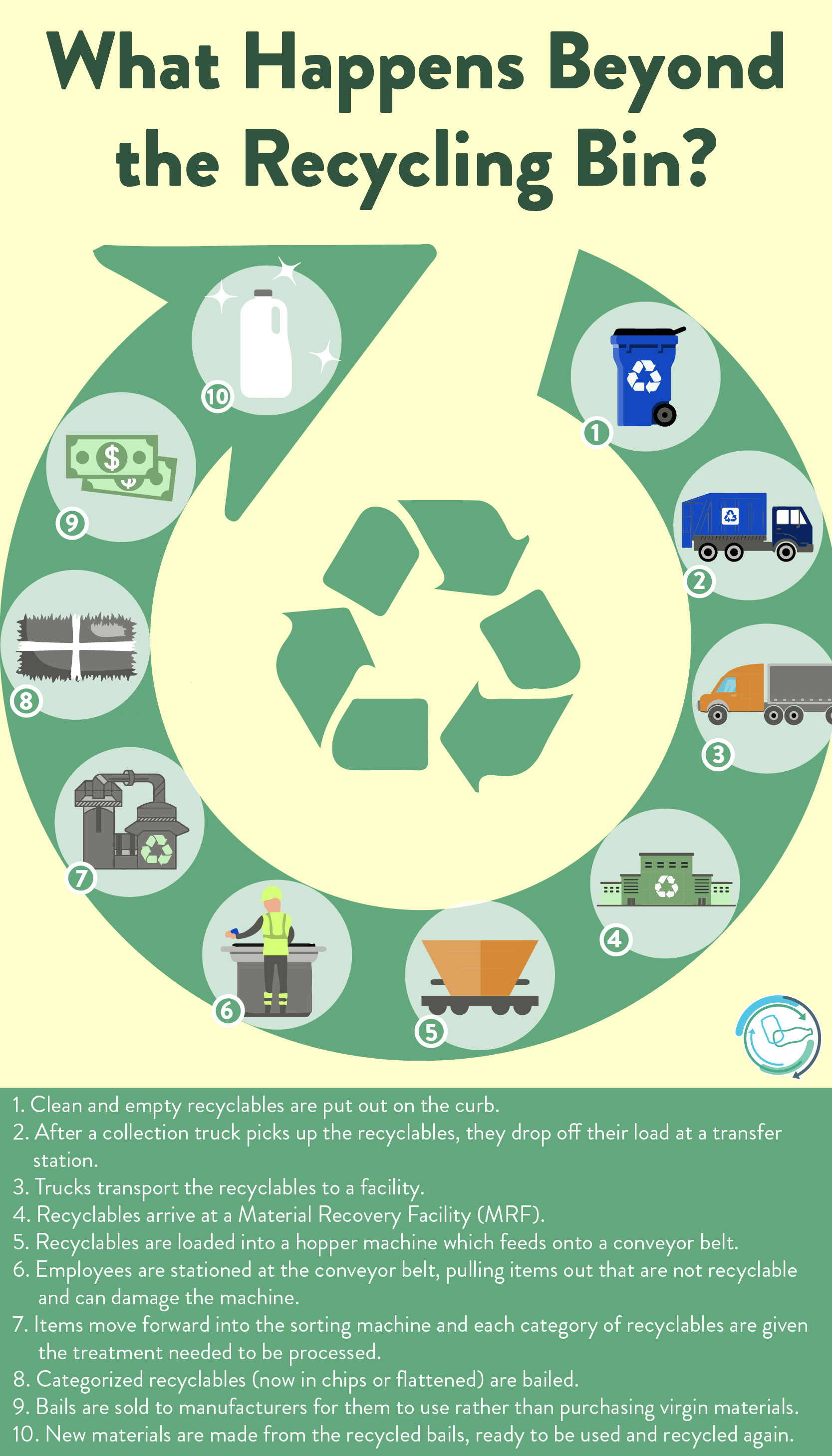 Infographic - what happens beyond the recycling bin